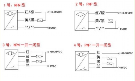 接近開關傳感器