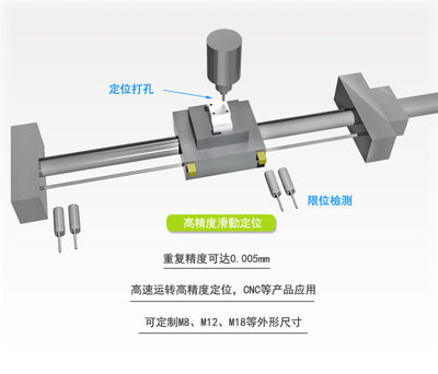 接近開關使用壽命